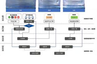 澳大利亚主帅：末轮将以轮换阵容出战乌兹别克斯坦